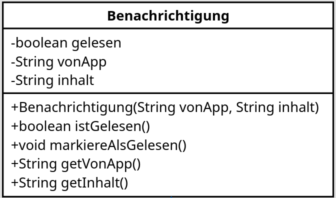 Klassendiagramm zur Klasse Benachrichtigung