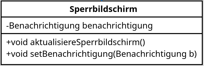Klassendiagramm zur Klasse Benachrichtigung